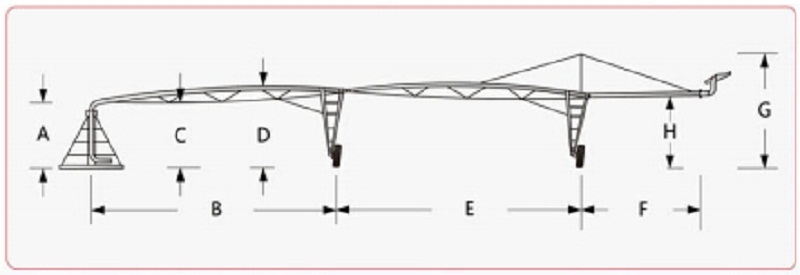 Center Pivot Nozzle Chart