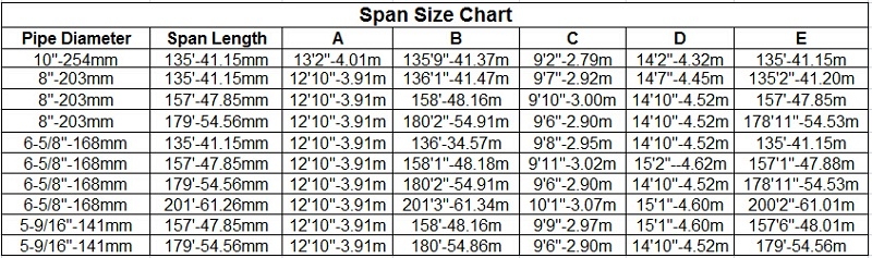 Center Pivot Nozzle Chart